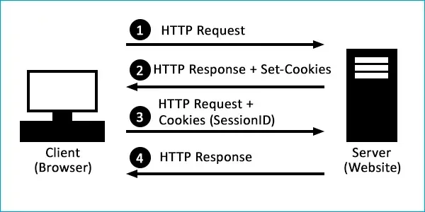 HTTP-куки