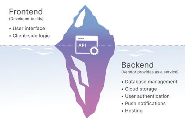 Backend-as-a-Service
